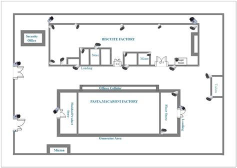 areas found in a factory